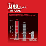 Milwaukee 2769-22R M18 FUEL 1/2 Ext. Anvil Controlled Torque Impact Wrench w/ONE-KEY Kit
