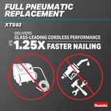 Makita XTS02Z 18V LXT® Lithium‑Ion Brushless Cordless 1/4” Narrow Crown Stapler, 18 Ga., Tool Only