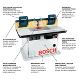 Bosch, RA1171, Router Table, 120 V; 15 A; 18 in. x 27 in.; Rigid Aluminum Mounting Plate; Two Dust Collection Ports