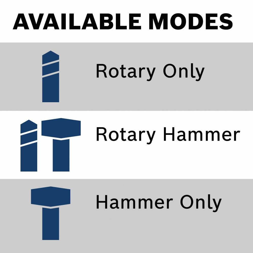 Bosch 1 Inch SDS-Plus Bulldog Extreme Rotary Hammer