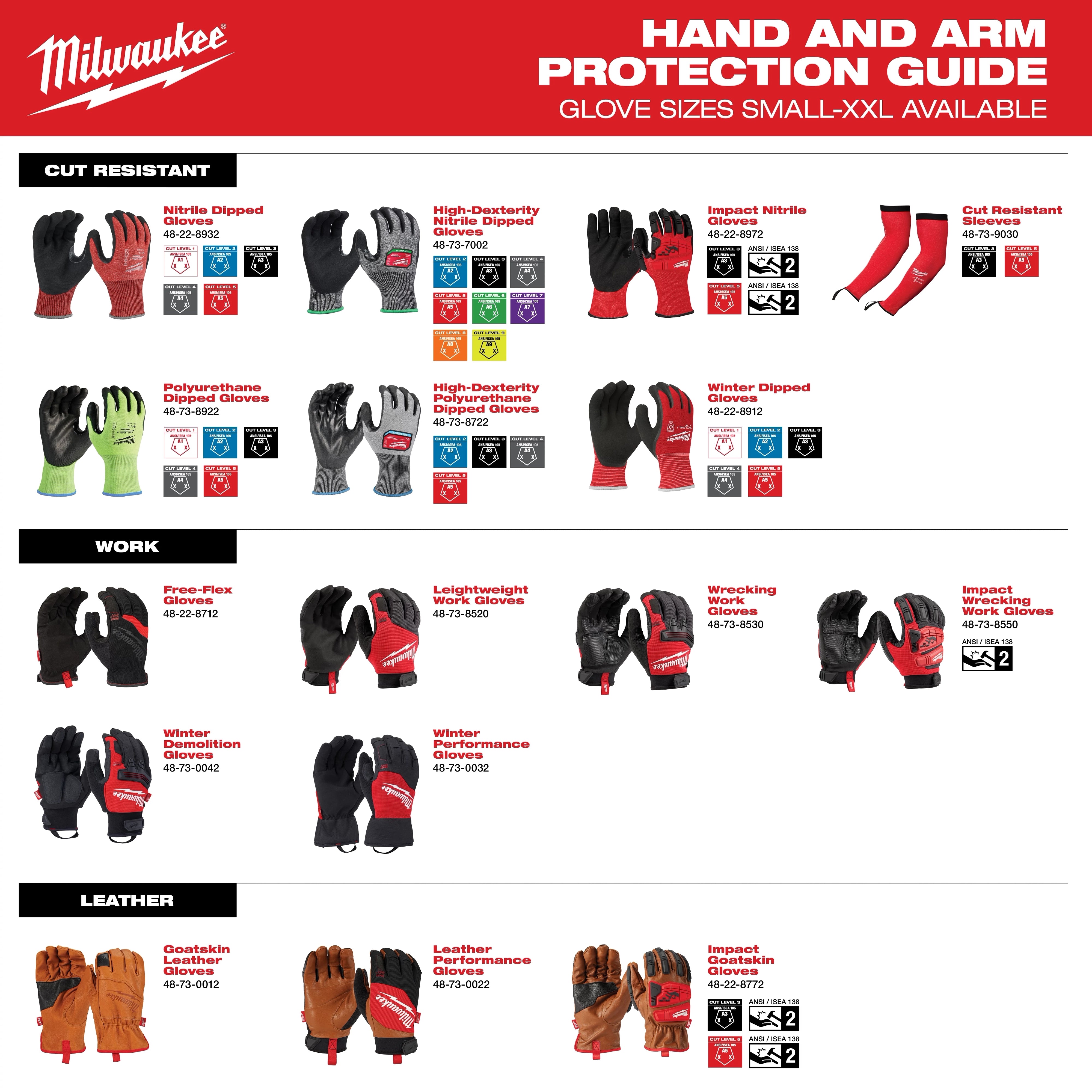 Milwaukee Cut Level 1 Nitrile Dipped Gloves (E Series)