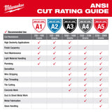 Milwaukee Cut Level 1 Nitrile Dipped Gloves (E Series)