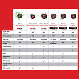 Milwaukee 3631-20 M12 Green 360 Single Plane Laser