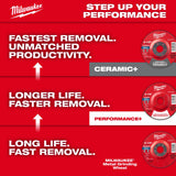 Milwaukee 49-94-0601 4-1/2" x 1/4" x 7/8" Performance+ Metal Grinding Wheel - Type 27 - 5pk