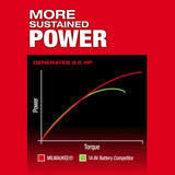 Milwaukee M12 FUEL 1/4 Inch Extended Die Grinder (Bare Tool)