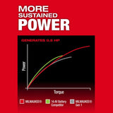 Milwaukee M12 FUEL 1/4 Inch Straight Die Grinder (Bare Tool)