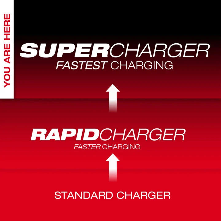 Milwaukee M18 and M12 4-Bay Super Charger with PACKOUT Compatibility