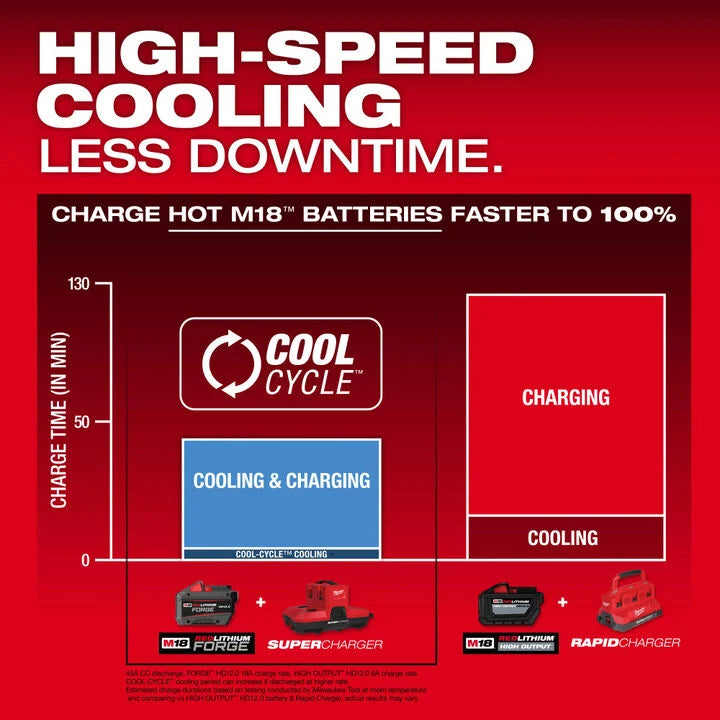 Milwaukee M18 and M12 4-Bay Super Charger with PACKOUT Compatibility
