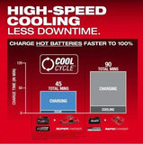 Milwaukee 48-59-1881SC M18 Dual Bay Super Charger Starter Kit
