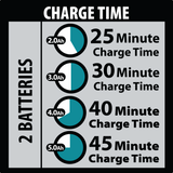 Makita XBU02PT1 36V (18V X2) LXT® Brushless Blower Kit with 4 Batteries (5.0Ah)